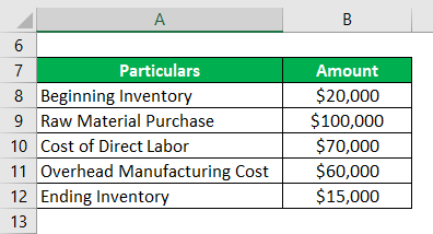 Cost of Sales Formula - 1.1
