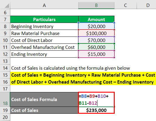 Cost of Sales Formula -1.2