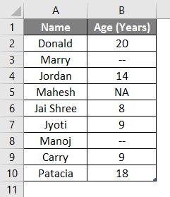 Count Names in Excel example 1.1