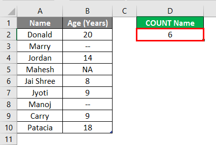 Count Names in Excel example 1.5