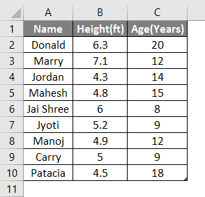 Count Names in Excel example 3.1