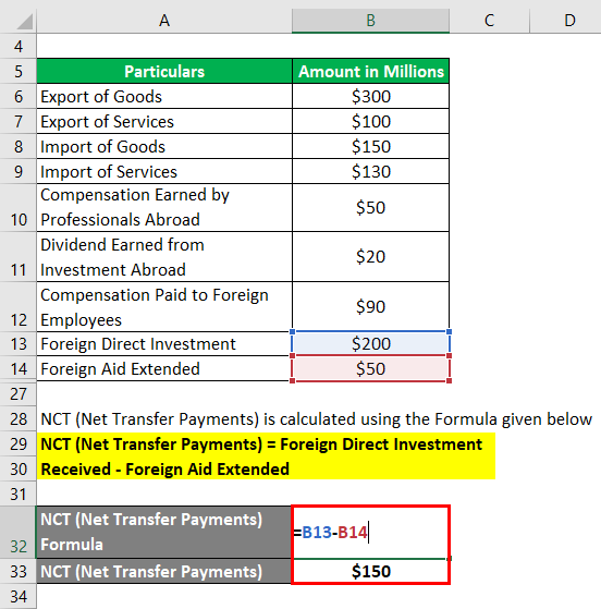 Calculation of Net Transfer Payments