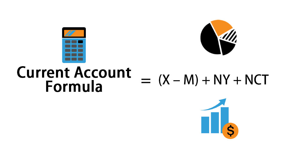 Current Account Formula