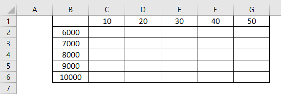 What If Analysis in Excel Example 3-1