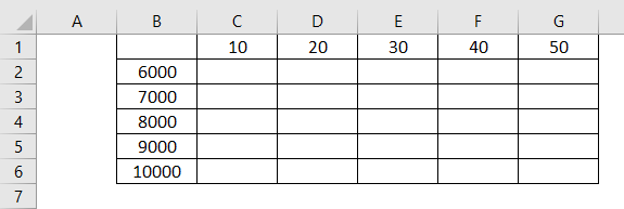 What If Analysis in Excel Example 3-1 
