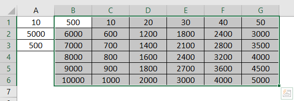 Data Table 6