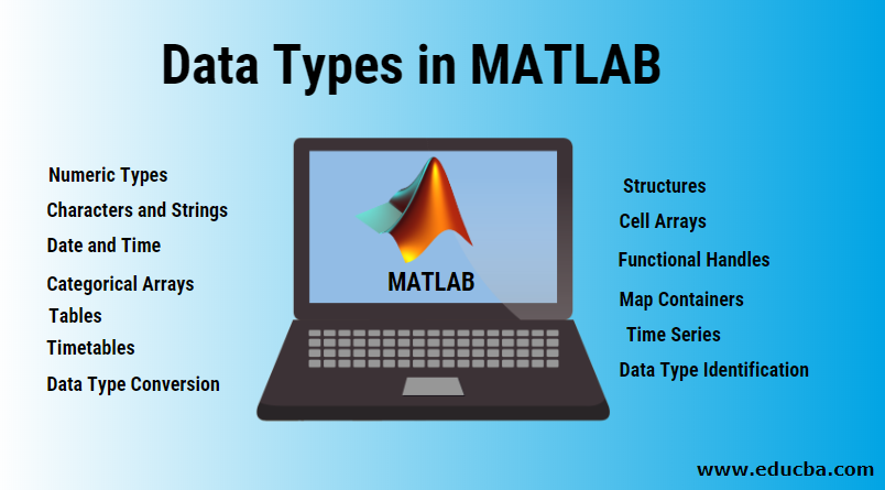 Data Types in MATLAB