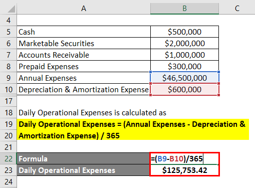  Calculation of Daily Operational Expenses -1.3