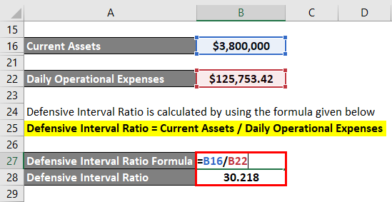 Defensive Interval Ratio-1.4