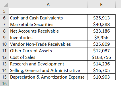 Example of Apple Inc-2.1