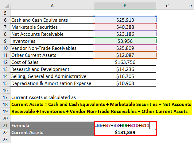 Defensive Interval Ratio-2.2
