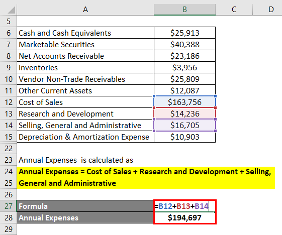 Defensive Interval Ratio-2.3