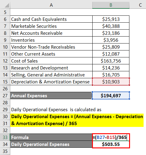 Defensive Interval Ratio-2.4