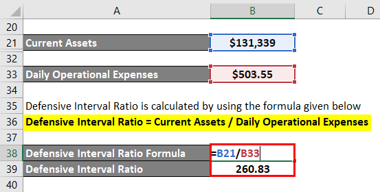 Defensive Interval Ratio-2.5