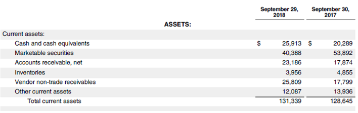 Defensive Interval Ratio-3.1