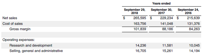 Defensive Interval Ratio-3.2