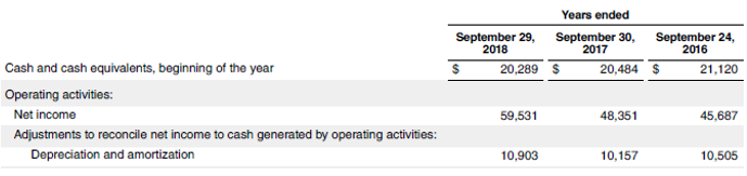 Defensive Interval Ratio-3.3