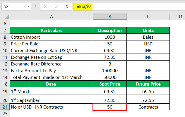 Derivatives Example-2.2.....