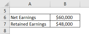 Dividend Formula Example 2-1