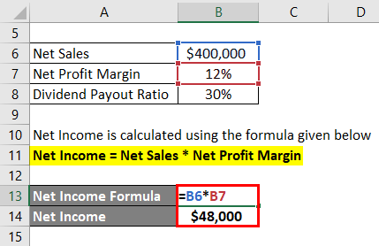 Calculation of Net Income Example 3-2