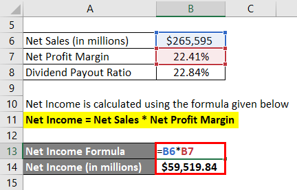 Calculation of Net Income Example 4-2