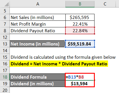 Dividend Formula Example 4-3