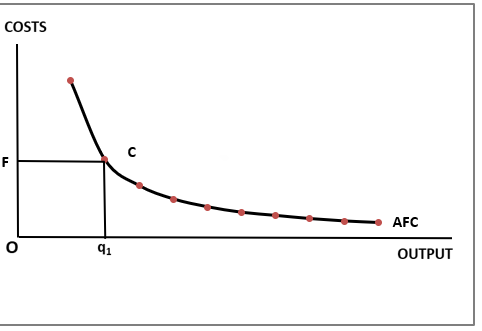 Economics Example -2.4