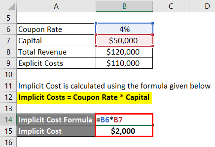 Implicit cost