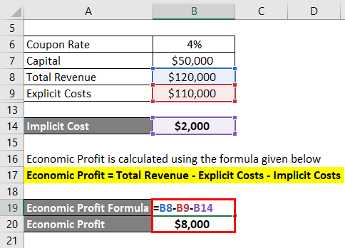 Economic Profit Formula Example 2-3