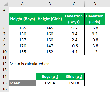 Deviation for girls Example 2-5