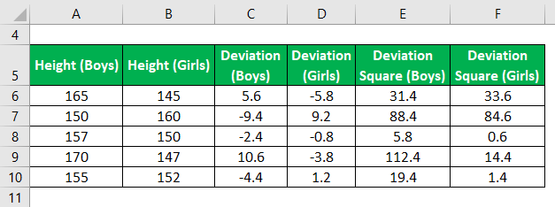 Square of deviations Example 2-6