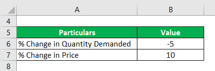 Elasticity of Demand Example-1.1