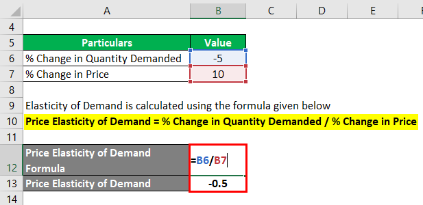 Elasticity of Demand Example-1.2