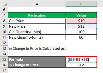 Elasticity of Demand Example-2.2