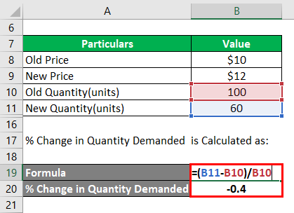 Elasticity of Demand Example-2.3
