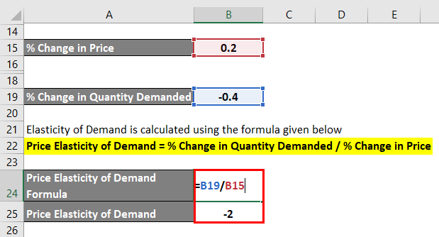Elasticity of Demand Example-2.4