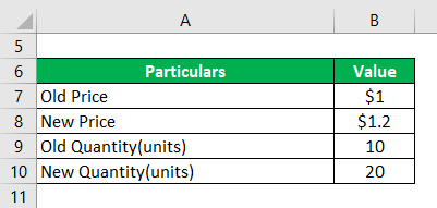 Elasticity of Demand Example-3.1
