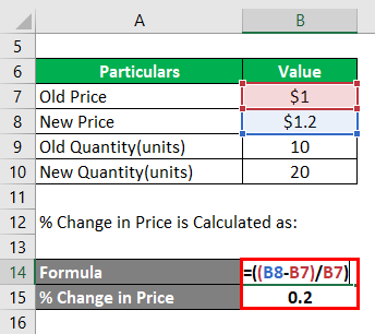 Elasticity of Demand Example-3.2