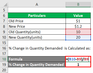 Elasticity of Demand Example-3.3