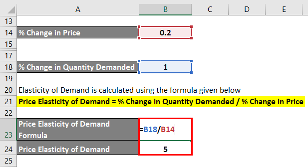Elasticity of Demand Example-3.4