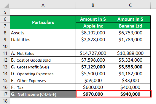 Mr. Robert Downey Example - 3.3