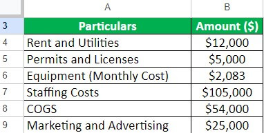 Example 1 Sol Step 1