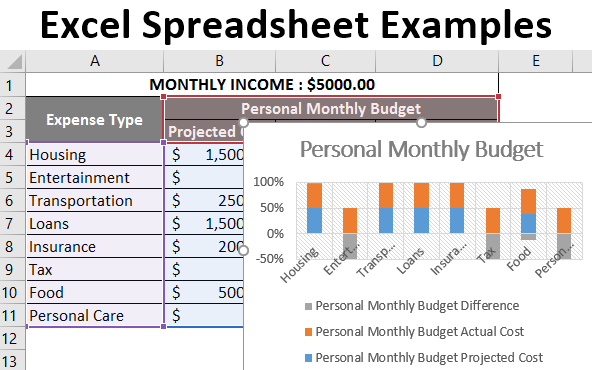Excel Spreadsheet Examples