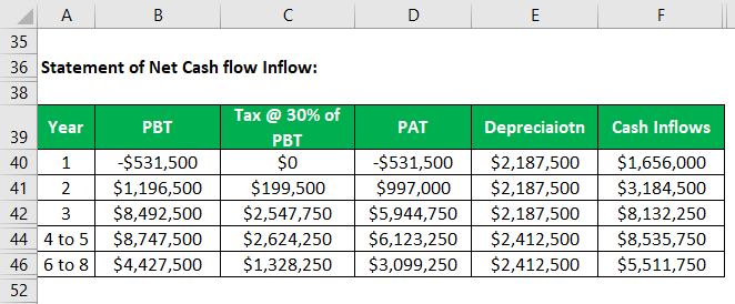 Net Cash Inflow-1.6
