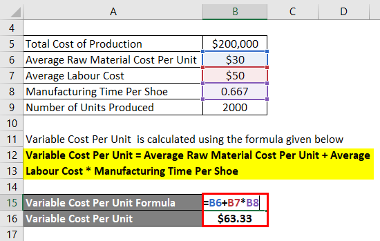 Calculation of variable cost per unit