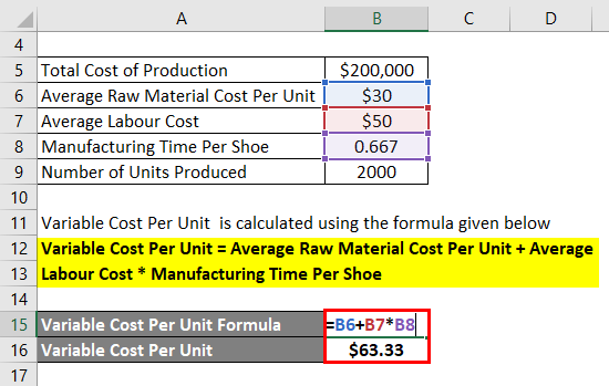 Fixed Cost Formula Calculator (Examples with Excel Template)