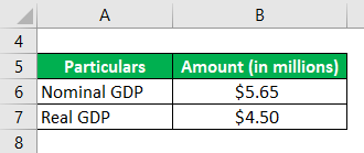 GDP Deflator Example 1-1