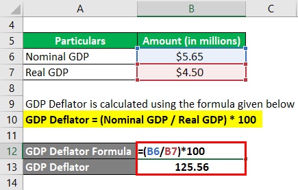 GDP Deflator Example 1-2