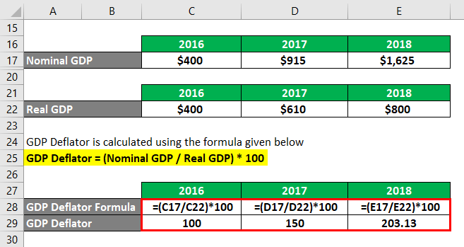 GDP Deflator Example 2-4