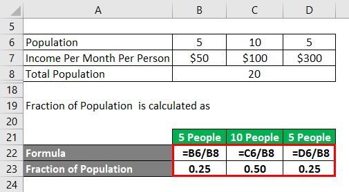 Gini Coefficient Formula Example 1-4